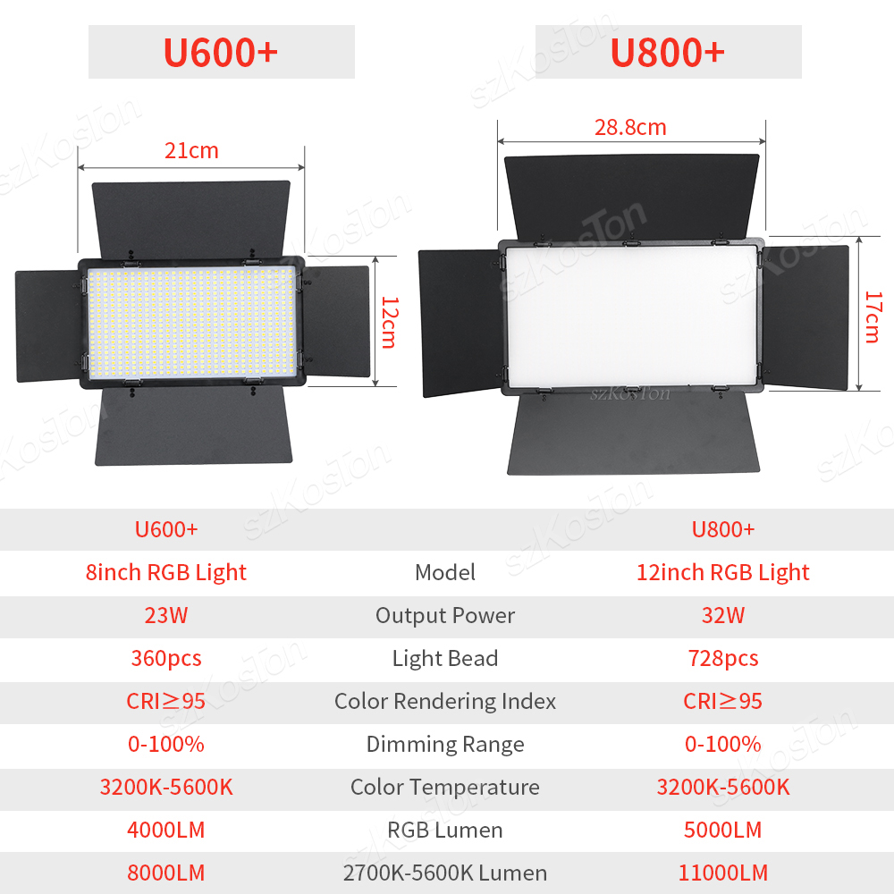 U800 RGB صور ضوء LED صور إضاءة - مراجعة Zoom Lighting Kit وسعره